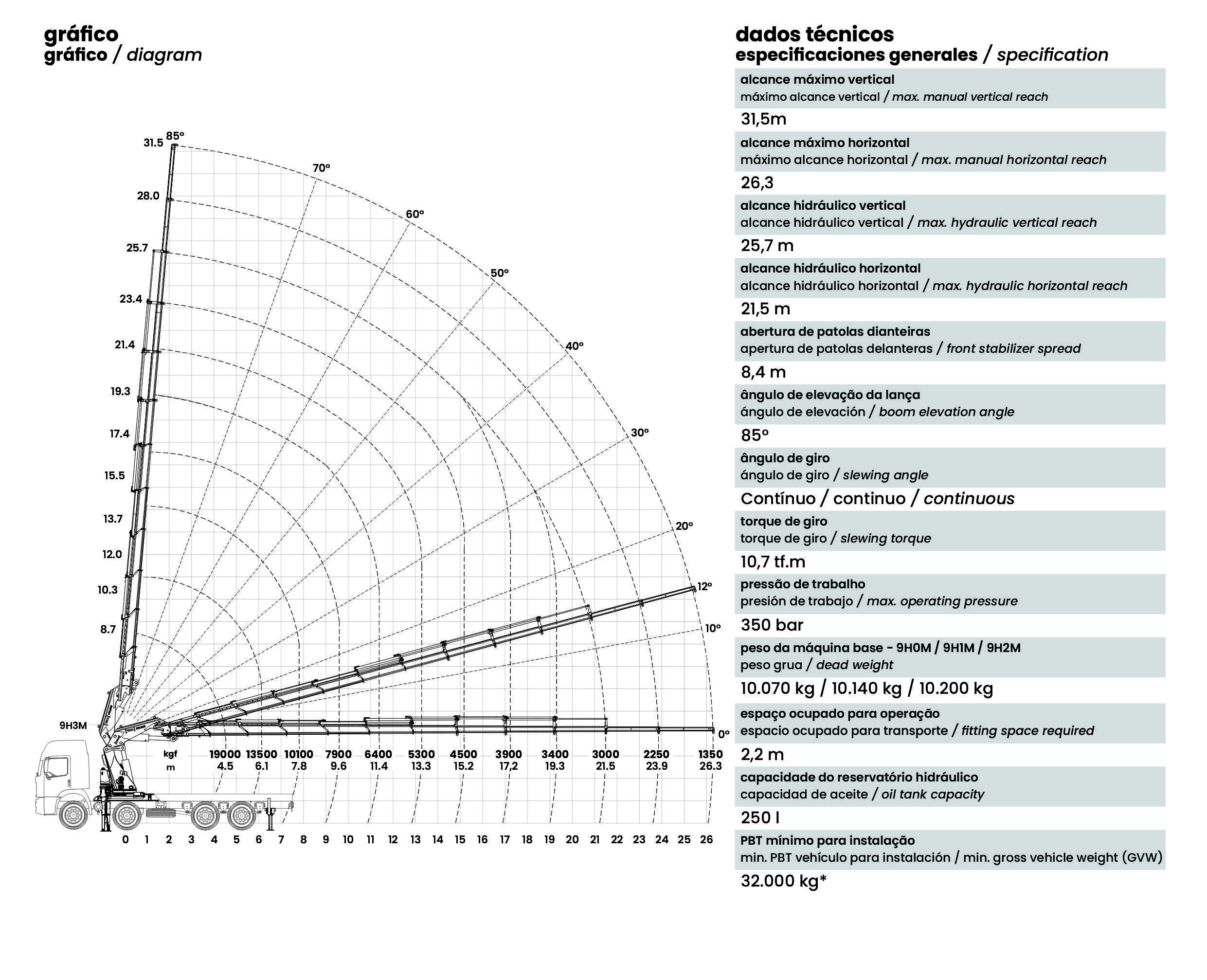 [TKA] 100.900 Standard diagram